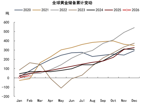 厦门中金大宗商品|黄金：区域减持后，回归趋势或避险彰显