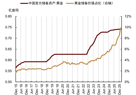 厦门中金大宗商品|黄金：区域减持后，回归趋势或避险彰显