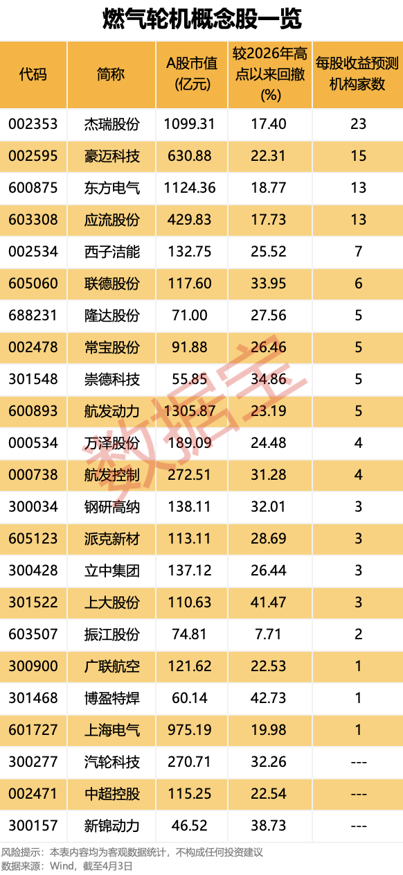 厦门全球燃机市场呈持续增长态势 概念股走势强劲