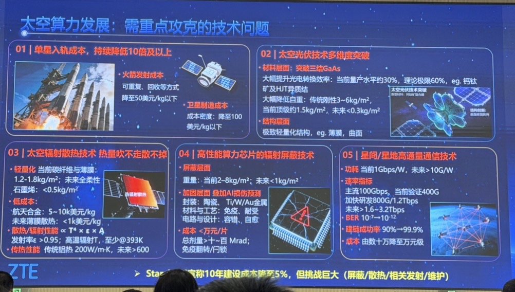厦门抗辐照、散热、成本……把算力送上太空还要过几关? 厦门抗辐照、散热、成本……把算力送上太空还要过几关?