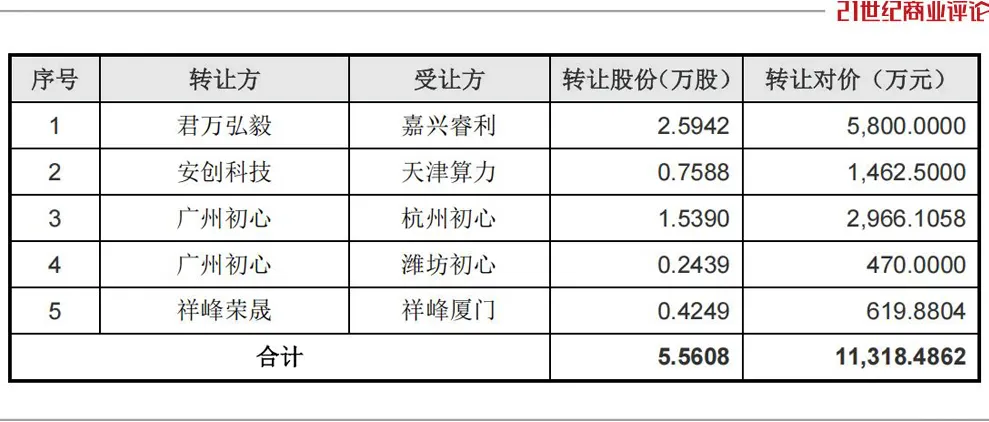 厦门北京码农押中宇树,挣到上亿身家 厦门北京码农押中宇树,挣到上亿身家