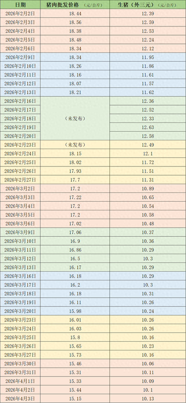 厦门价格周报|猪价低位下探,或刺激行业去产能提速 厦门价格周报|猪价低位下探,或刺激行业去产能提速