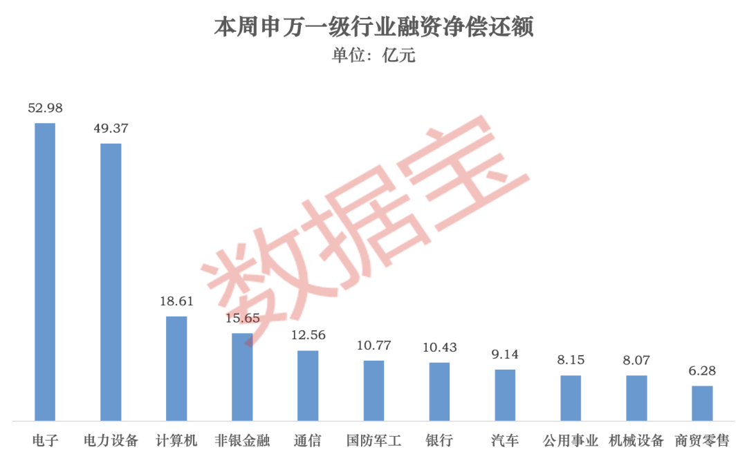 厦门龙头股分化明显!超178亿元净偿还,杠杆资金大调仓(附名单) 厦门龙头股分化明显!超178亿元净偿还,杠杆资金大调仓(附名单)