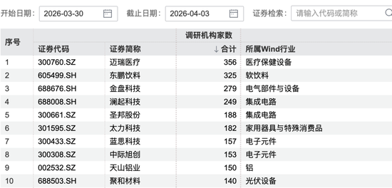 厦门356家机构，“盯上”这家公司