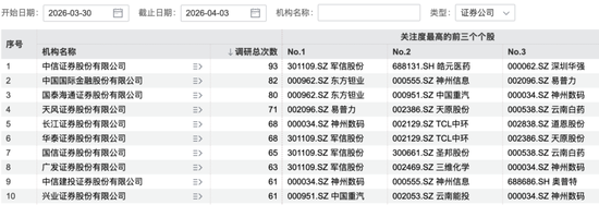 厦门356家机构，“盯上”这家公司