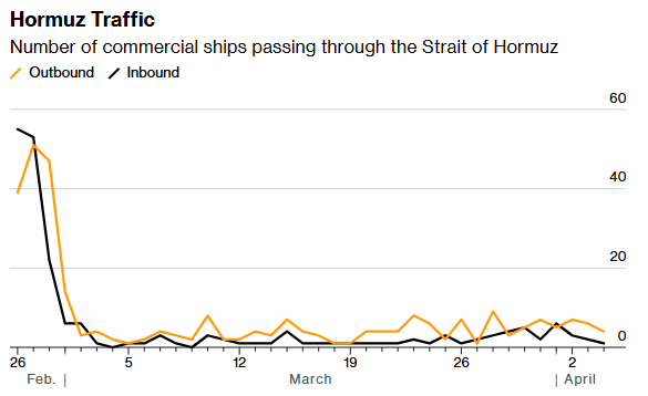 厦门霍尔木兹航运追踪:海峡七天通航量创战后之最 首艘法国船只穿行 厦门霍尔木兹航运追踪:海峡七天通航量创战后之最 首艘法国船只穿行