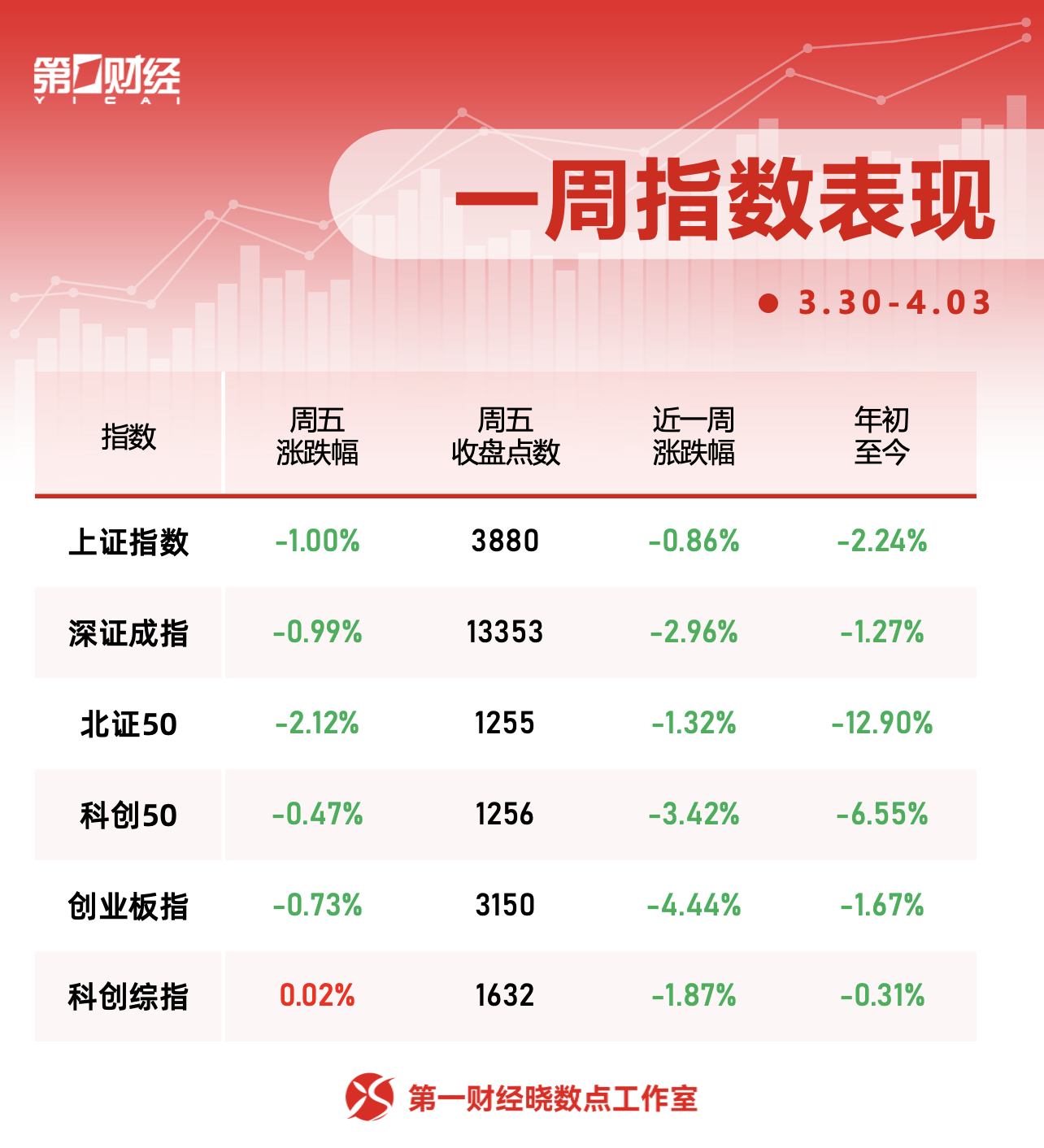 厦门一周个股动向：迈瑞医疗获密集调研，主力资金青睐四大行业