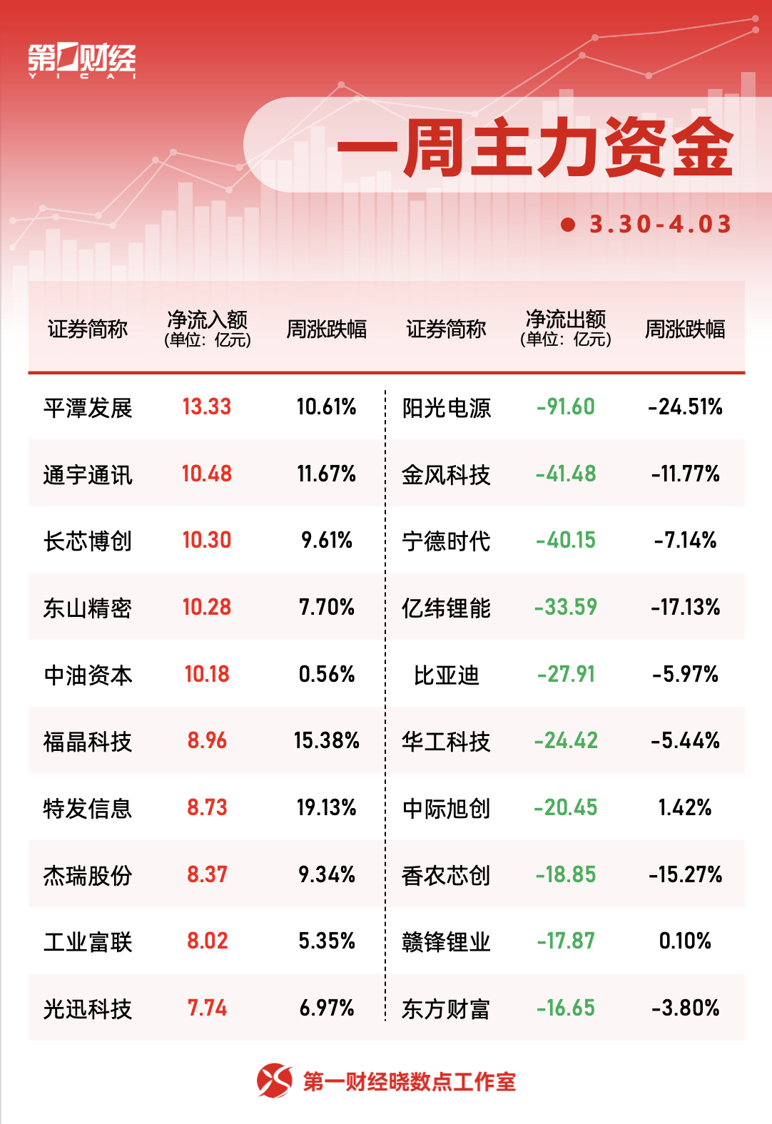 厦门一周个股动向：迈瑞医疗获密集调研，主力资金青睐四大行业