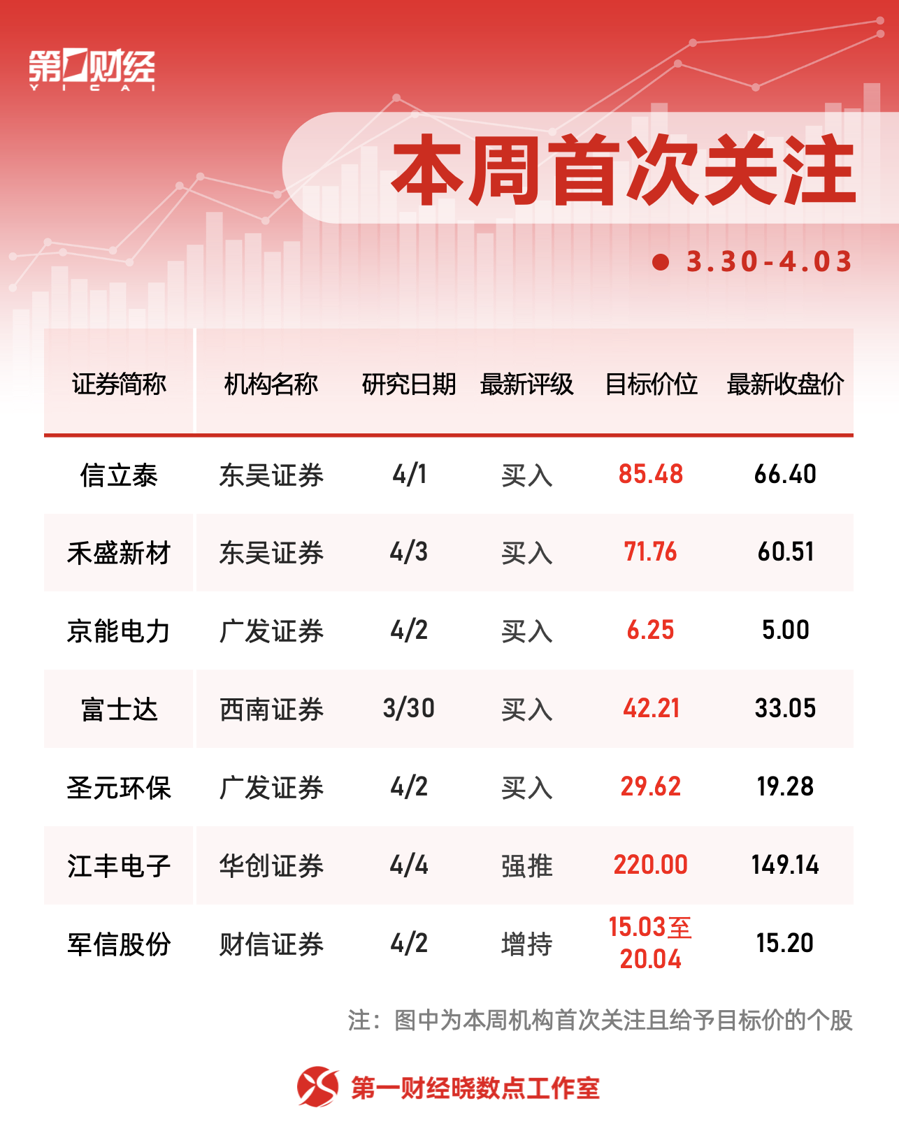 厦门一周个股动向：迈瑞医疗获密集调研，主力资金青睐四大行业