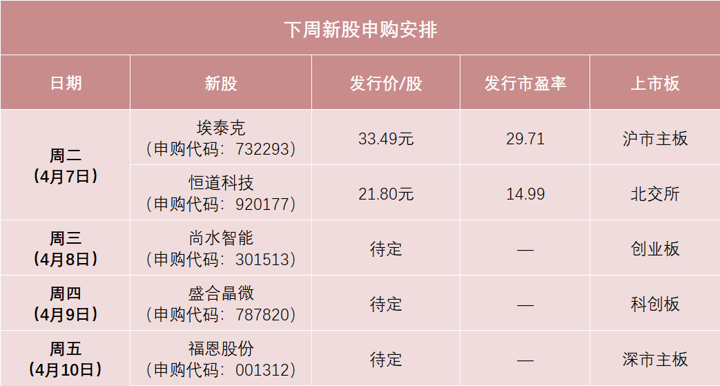 厦门中签率可能较高，先进封测龙头来了