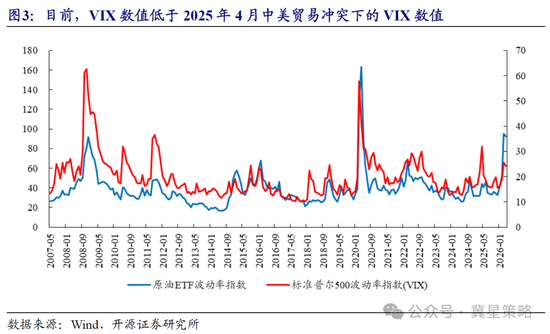 厦门开源策略:冲突“二阶导”出现 左侧布局机会已现曙光! 厦门开源策略:冲突“二阶导”出现 左侧布局机会已现曙光!
