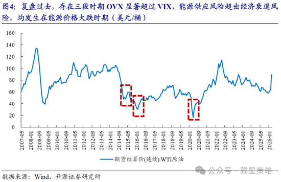 厦门开源策略:冲突“二阶导”出现 左侧布局机会已现曙光! 厦门开源策略:冲突“二阶导”出现 左侧布局机会已现曙光!