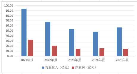 厦门万亿公募汇添富：“选股专家”变“被动之家”
