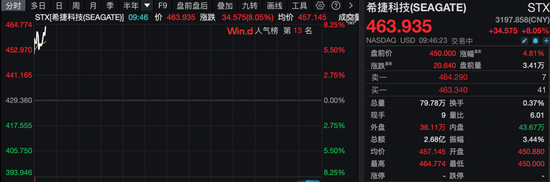 厦门美股拉升，油价巨震！白宫发声：美伊45天停火计划只是“众多方案之一”！伊朗最大石化设施遭袭击！