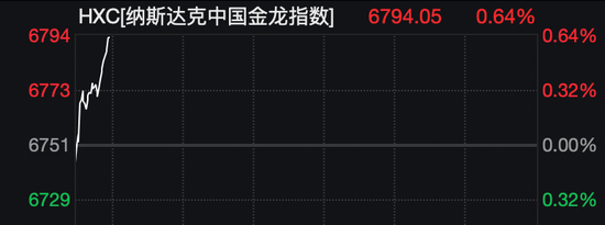 厦门美股拉升，油价巨震！白宫发声：美伊45天停火计划只是“众多方案之一”！伊朗最大石化设施遭袭击！