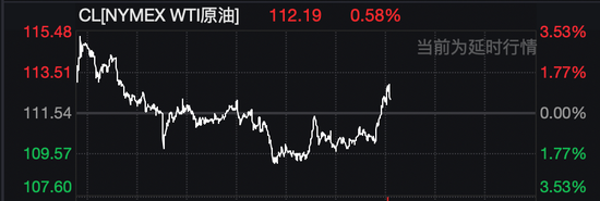 厦门美股拉升，油价巨震！白宫发声：美伊45天停火计划只是“众多方案之一”！伊朗最大石化设施遭袭击！