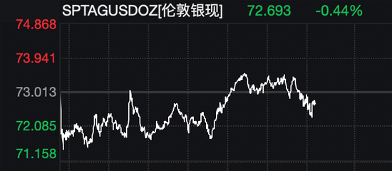 厦门美股拉升，油价巨震！白宫发声：美伊45天停火计划只是“众多方案之一”！伊朗最大石化设施遭袭击！