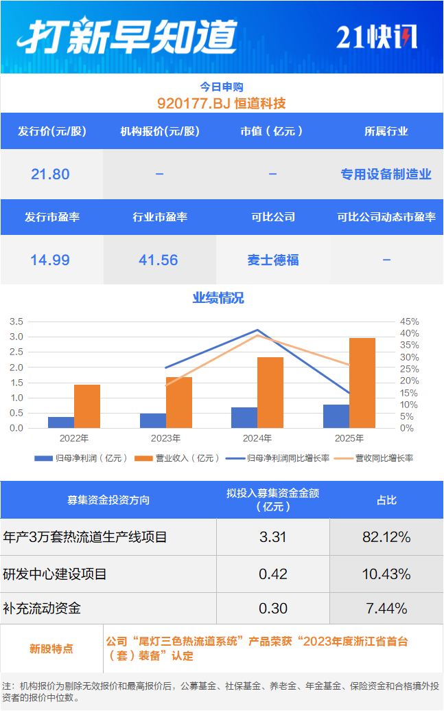 厦门车身域控制器龙头、热流道系统“小巨人”今日申购丨打新早知道