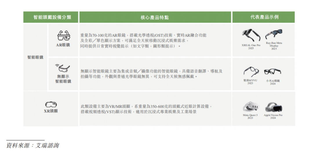 厦门AR眼镜头号玩家XREAL，流血闯港股