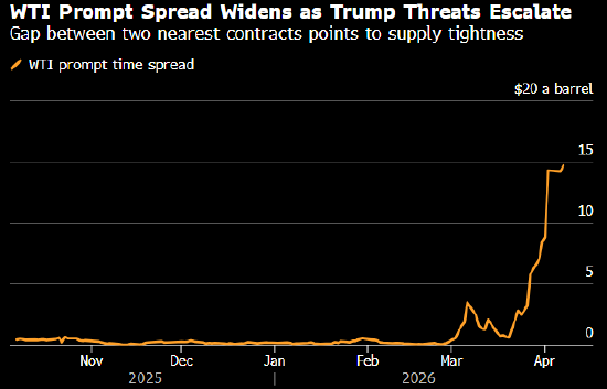 厦门油价续涨 特朗普在最后期限前加大对伊朗的威胁力度