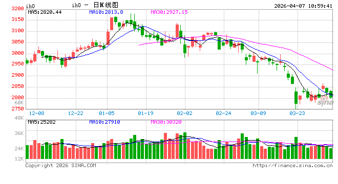 厦门光大期货：4月7日金融日报