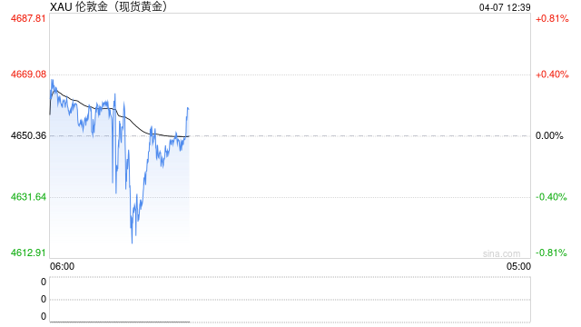 厦门瑞银:来自中国的黄金需求将会持续下去 厦门瑞银:来自中国的黄金需求将会持续下去