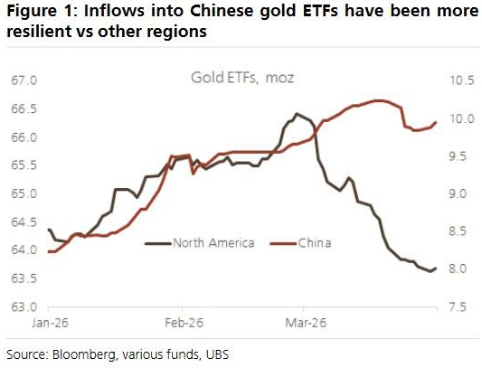 厦门瑞银:来自中国的黄金需求将会持续下去 厦门瑞银:来自中国的黄金需求将会持续下去