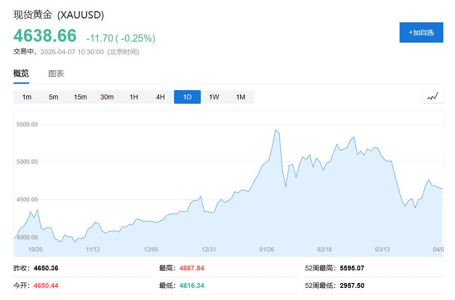 厦门瑞银:来自中国的黄金需求将会持续下去 厦门瑞银:来自中国的黄金需求将会持续下去
