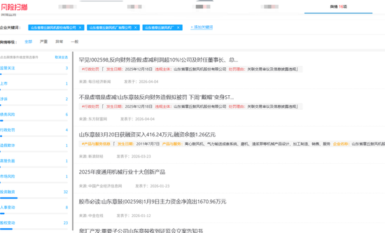 厦门从财务造假到国资入局,山东章鼓的846万元虚减利润案拷问风控红线 厦门从财务造假到国资入局,山东章鼓的846万元虚减利润案拷问风控红线