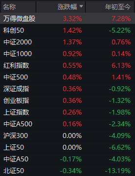 厦门又是一年4月7日,A股“画风突变”!这一板块掀涨停潮 厦门又是一年4月7日,A股“画风突变”!这一板块掀涨停潮