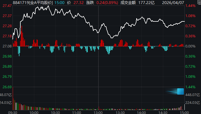 厦门又是一年4月7日,A股“画风突变”!这一板块掀涨停潮 厦门又是一年4月7日,A股“画风突变”!这一板块掀涨停潮