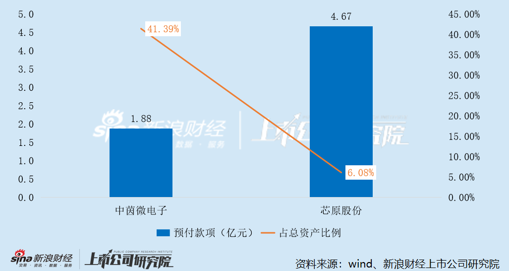 厦门中茵微电子:实控人夫妇拿高薪仍低价减持套现 IP授权收入腰斩、占比萎缩至个位数 亏损扩大、现金流恶化 厦门中茵微电子:实控人夫妇拿高薪仍低价减持套现 IP授权收入腰斩、占比萎缩至个位数 亏损扩大、现金流恶化