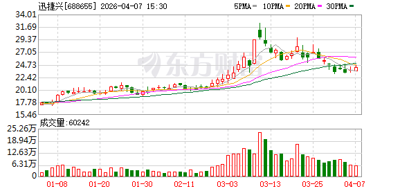 厦门迅捷兴：目前公司拥有深圳、信丰和珠海三个制造基地