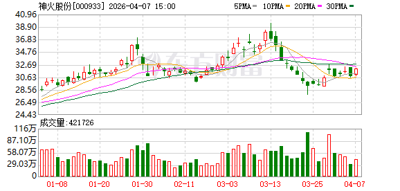 厦门神火股份首季业绩暴增 净利润预计增长217.68%