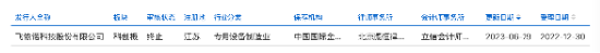 厦门飞依诺二闯IPO:GE旧部奚水前妻、妻子、女儿同现股权版图,老股东IPO前密集套现超亿元 | 长三角资本局 厦门飞依诺二闯IPO:GE旧部奚水前妻、妻子、女儿同现股权版图,老股东IPO前密集套现超亿元 | 长三角资本局