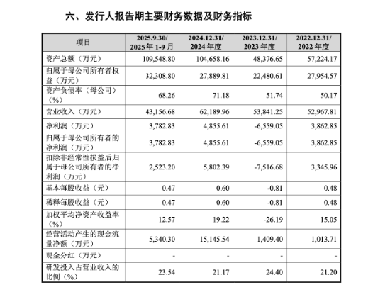 厦门飞依诺二闯IPO:GE旧部奚水前妻、妻子、女儿同现股权版图,老股东IPO前密集套现超亿元 | 长三角资本局 厦门飞依诺二闯IPO:GE旧部奚水前妻、妻子、女儿同现股权版图,老股东IPO前密集套现超亿元 | 长三角资本局