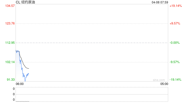 厦门特朗普同意停火两周 厦门特朗普同意停火两周