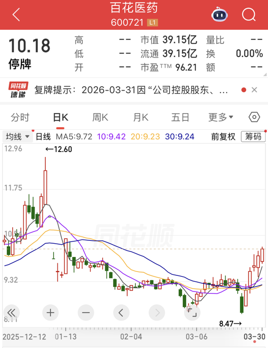 厦门600721,控制权拟变更,金华市国资委入主!大牛股净利润最高暴增8747.18%,存储涨价潮将持续 厦门600721,控制权拟变更,金华市国资委入主!大牛股净利润最高暴增8747.18%,存储涨价潮将持续