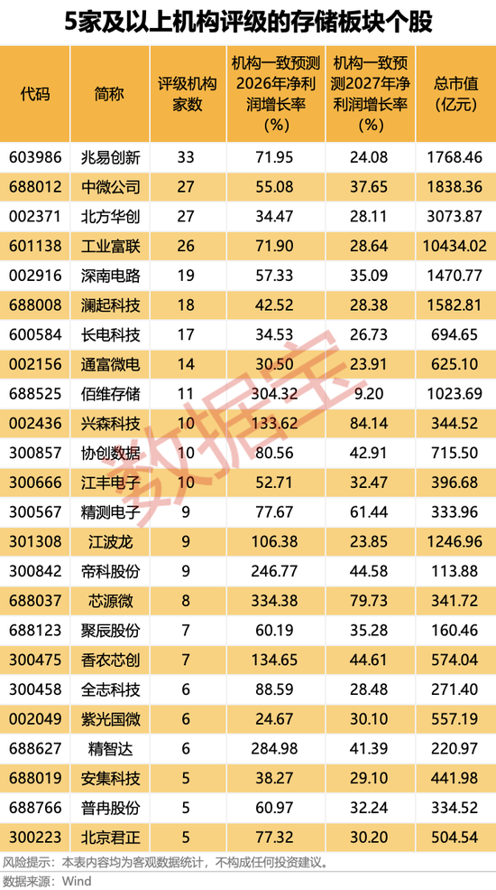 厦门600721,控制权拟变更,金华市国资委入主!大牛股净利润最高暴增8747.18%,存储涨价潮将持续 厦门600721,控制权拟变更,金华市国资委入主!大牛股净利润最高暴增8747.18%,存储涨价潮将持续
