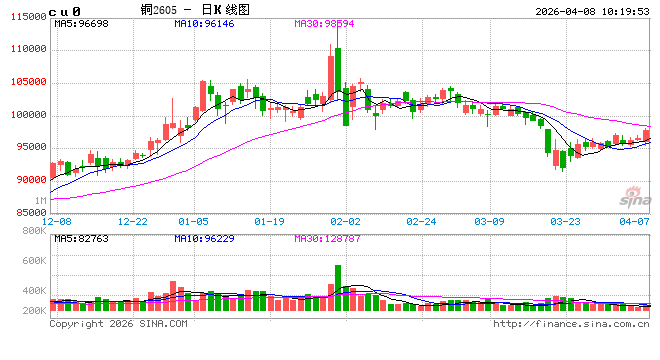 厦门中信建投期货:4月8日工业品早报 厦门中信建投期货:4月8日工业品早报