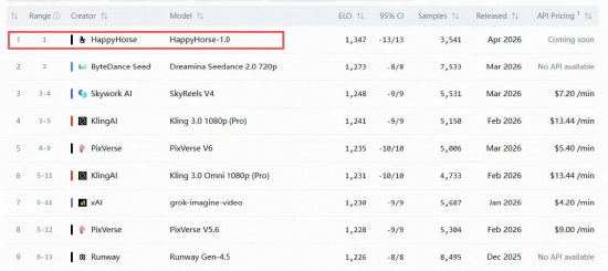 厦门神秘AI模型“屠榜”，阿里股价暴涨！港股AI强势逼空，华宝基金港股互联网ETF（513770）爆量涨6.3%创纪录