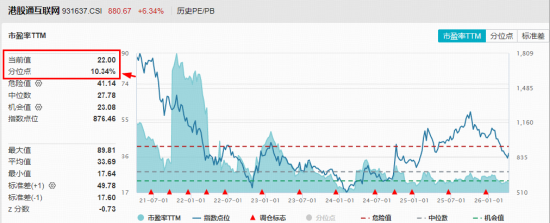 厦门神秘AI模型“屠榜”，阿里股价暴涨！港股AI强势逼空，华宝基金港股互联网ETF（513770）爆量涨6.3%创纪录