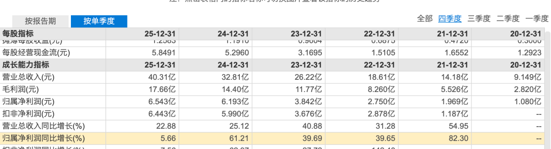 厦门押宝张雪机车“赢麻了”？东鹏饮料港股市值已缩水超400亿