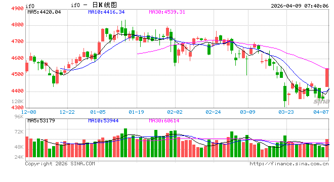 厦门券商首席:三重利好共振 A股中期韧性凸显 厦门券商首席:三重利好共振 A股中期韧性凸显