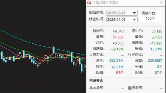 厦门名创优品收入不错净利润腰斩：永辉成最大拖油瓶，被下调盈利预测
