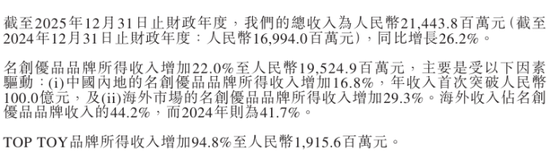 厦门名创优品收入不错净利润腰斩：永辉成最大拖油瓶，被下调盈利预测