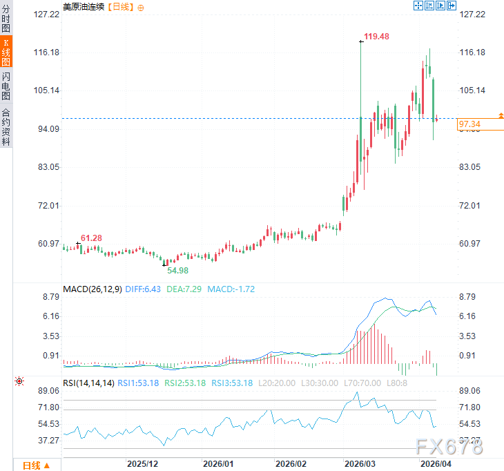 厦门停火背后的虚假共识：美伊提案几乎无交集，解析油价跌不透的真相