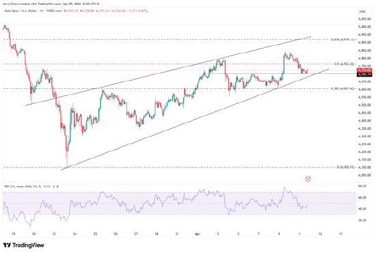 厦门油价重挫，但停火混乱，“战争溢价”或持续