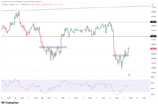 厦门油价重挫，但停火混乱，“战争溢价”或持续