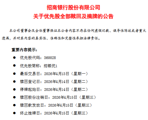 厦门招商银行:拟于4月15日赎回“招银优1”合计2.75亿股 厦门招商银行:拟于4月15日赎回“招银优1”合计2.75亿股
